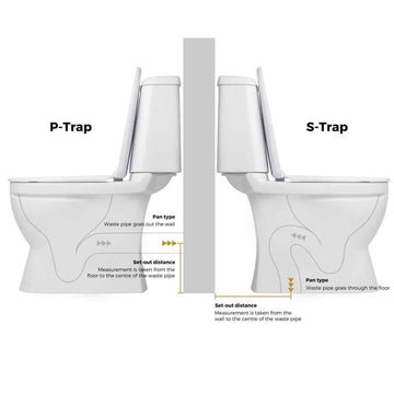 Types Or Traps To Check While Buying Floor Mounted Toilet - Bath Outlet