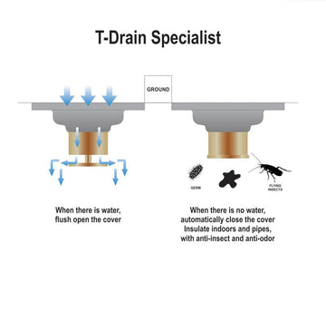 B Backline Brass Floor Drain 12x12 cm – Antique Bronze Finish | Bathroom Tile Insert Grating with Anti-Foul Cockroach Trap, Waterproof & Rust-Resistant