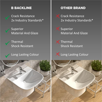 B Backline Ceramic Wall Hung / Wall Hung Half Pedestal Wash Basin For Bathroom 48 X 43 X 38 cm