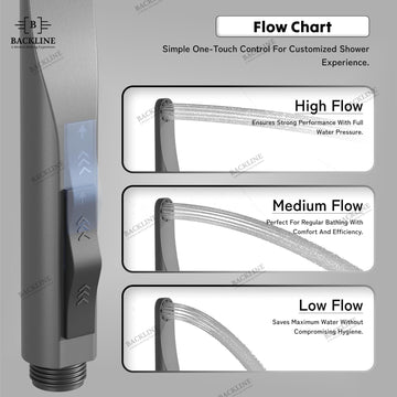 Backline Premium ABS Jet Spray for Toilet | Water-Saving Health Faucet Bidet- Gun Grey
