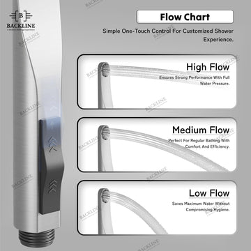 Backline Premium ABS Jet Spray for Toilet | Water-Saving Health Faucet Bidet- Brushed Finish