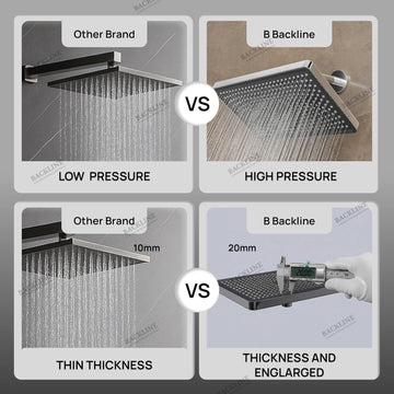 B BACKLINE 30x20.5 Inch Overhead Shower | High Pressure Rain Spray Shower Head for Bathroom (Without Arm)