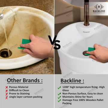 B Backline Ceramic Pedestal Free Standing Wash Basin 38 X 38 X 85 Cm