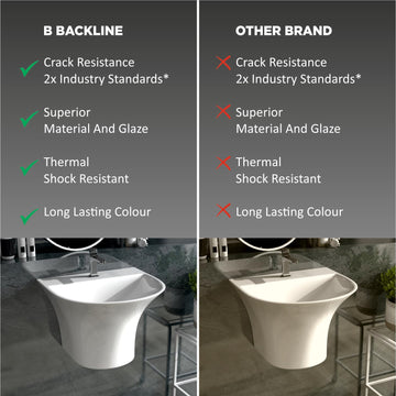 Backline White Wall-Mount Ceramic Half-Pedestal Basin –  Bathroom Sink (19x17x13 inch)